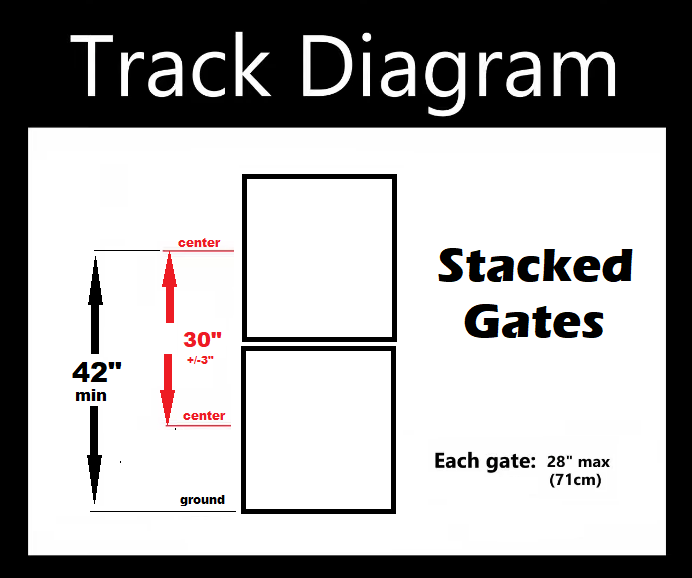 Gate dimension rules: 28 inch maximum opening, 27 to 33 inches centre to centre