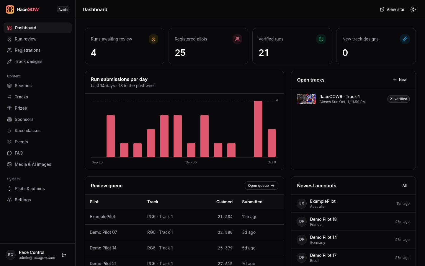 Screenshot: Race control