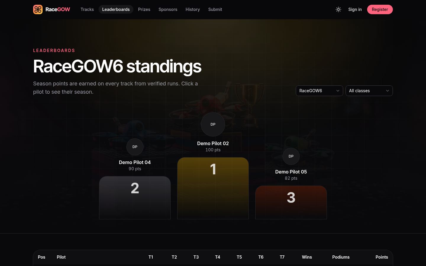 Screenshot: Leaderboards